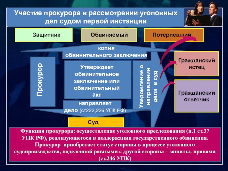 1 потерпевший в уголовном судопроизводстве. Участие прокурора в уголовном деле. Участие прокурора в рассмотрении дел судами.