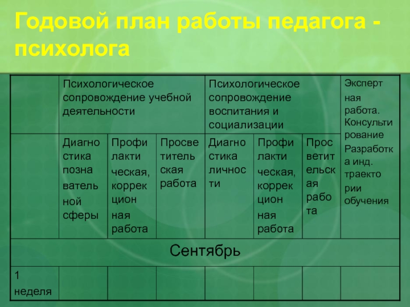 Календарный план психолога колледжа. Годовой план педагога-психолога в нач. План по профориентации. Задачи психологического сопровождения младших школьников. Годовой план педагога психолога в школе.