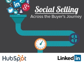 Social Selling Across The Buyer's Journey