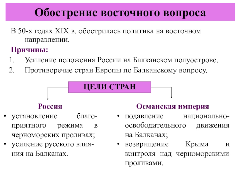 Причины восточного вопроса. Обострение восточного вопроса в начале 1850 годов кратко. Обострение восточного вопроса в начале 1850-х. Обострение восточного вопроса в начале 1850 вопрос. Итоги обострения восточного вопроса в начале 1850.