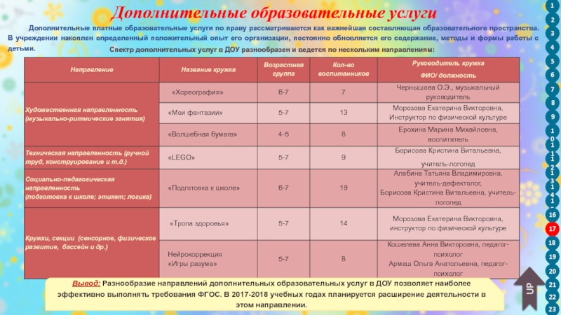 Бизнес план по оказанию платных дополнительных образовательных услуг