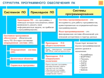 Структура программного обеспечения пк