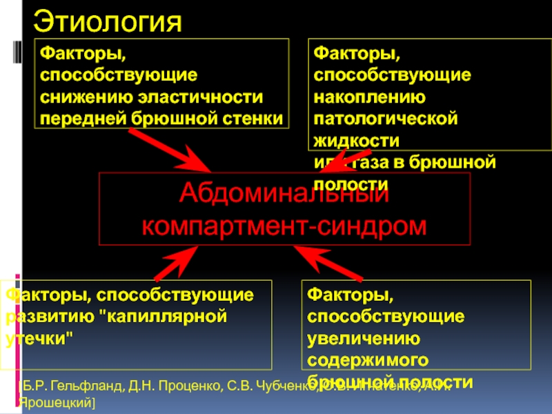 Цербер компартмент