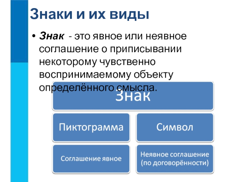 Понятие знака. Знак это явное или неявное соглашение. Знак это в информатике определение. Символ определение в информатике. Симбол в информатике определение.