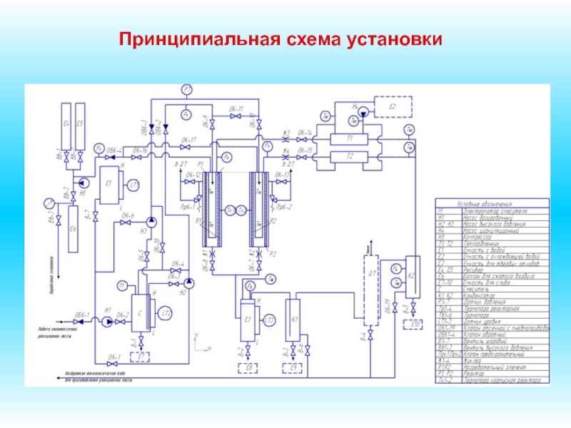 Водное окисление. Сверхкритическое водное окисление. Метод сверхкритического водного окисления. Установки жидкофазного окисления. Окисление воды схема.