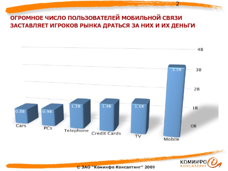 Большое количество пользователей. Количество пользователей сотовой связи. Число пользователей СПД. Профили игроков рынка.