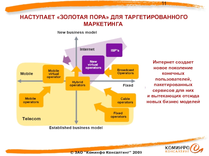 Золотой час начинается. Золотая пора социальный. Анализ соц сервиса что и как. ПК охотник анализ соцсетей.