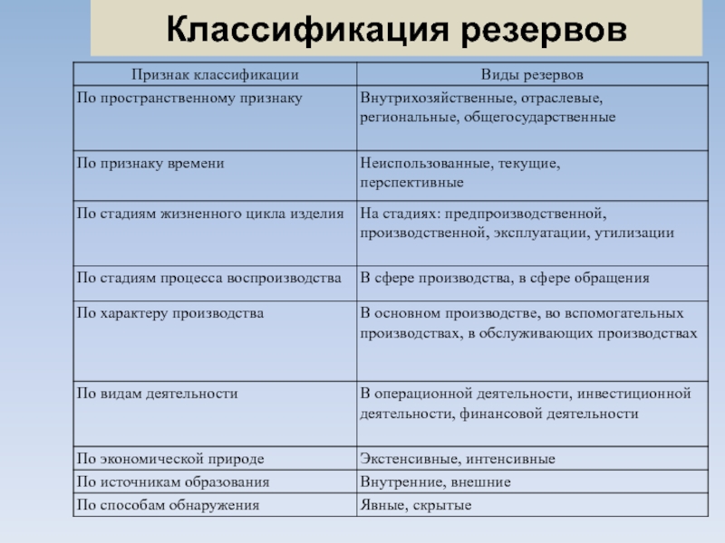 Резервы организации