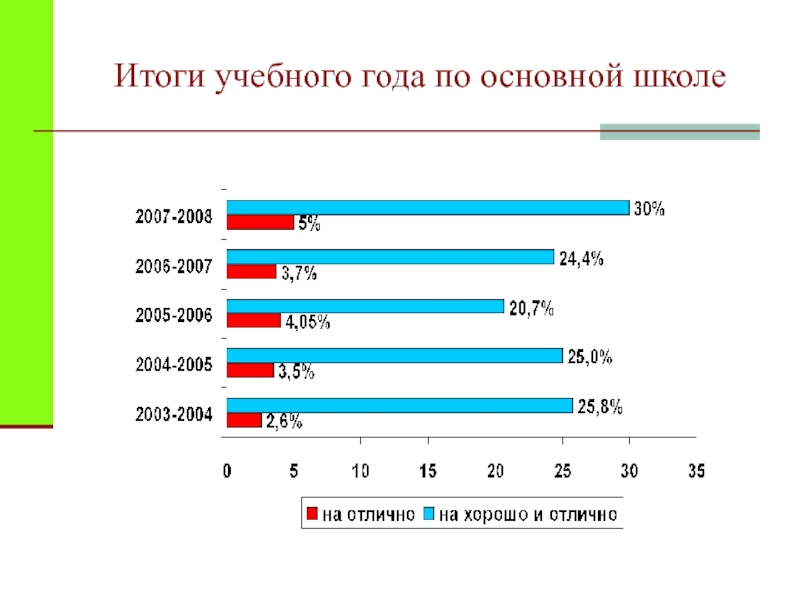 Итоги учебного года 2 класс. Итоги учебного года 2 класс