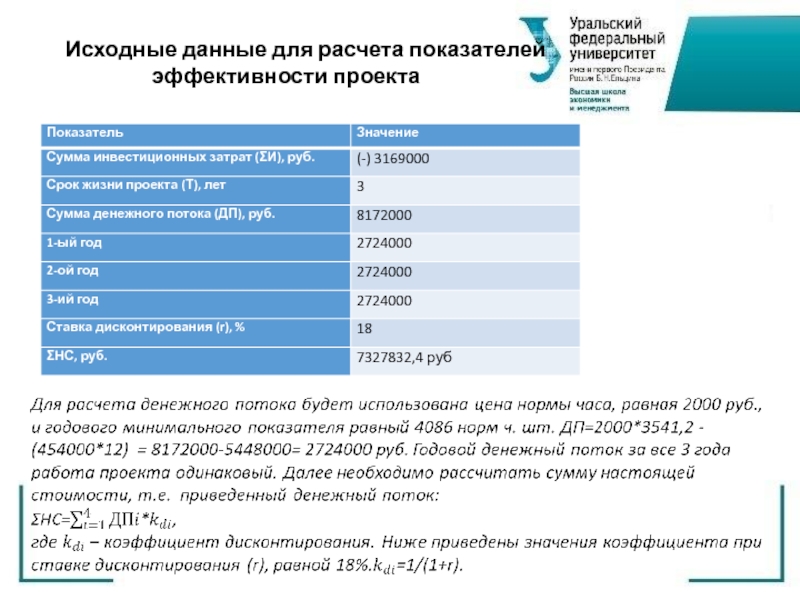 Принципы оценки эффективности проектов исходные данные для расчета эффективности