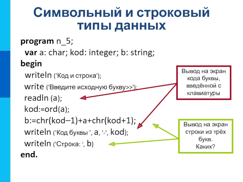 Обработка символьных данных 8 класс информатика презентация. Program n_5 var a Char kod integer b String. Program n_5 var a: Char; kod: integer; b: String; begin writeln. Строковый Тип данный в Паскаль. Программирование линейных алгоритмов 8 класс.