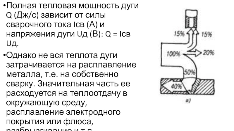 Сила сварочного тока