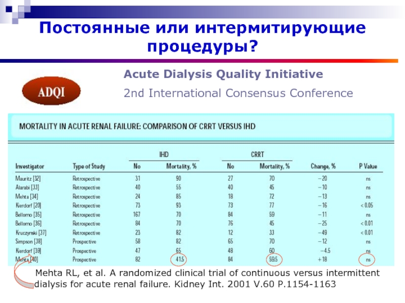 Randomized clinical trials. Randomized Clinical Trial. Интермитирующие нарушения ВД. Fitt International consensus RRPODT of adnrxal mases.