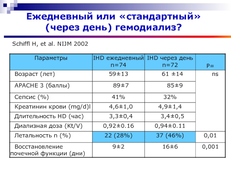 Почечная недостаточность какие анализы. Острая почечная недостаточность моча. Острая почечная недостаточность анализ мочи. ОПН анализы. Острая почечная недостаточность биохимические показатели крови.