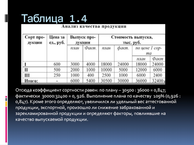 Для оценки выполнения плана по ассортименту используется способ