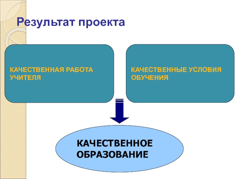 Проект качественное образование