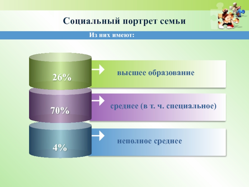 Социальный портрет. Социальный портрет семьи. Социальный портрет семьи в ДОУ. Социальный портрет современного общества.