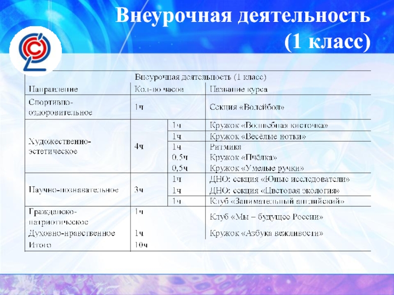 Курс внеурочной деятельности 2 класс. Занимательный английский 1 класс внеурочная деятельность. Рабочая программа занимательный английский. Внеурочная спортивная деятельность. Внеурочка 1 класс.