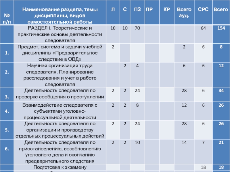 Контрольная работа: Формы предварительного расследования 2