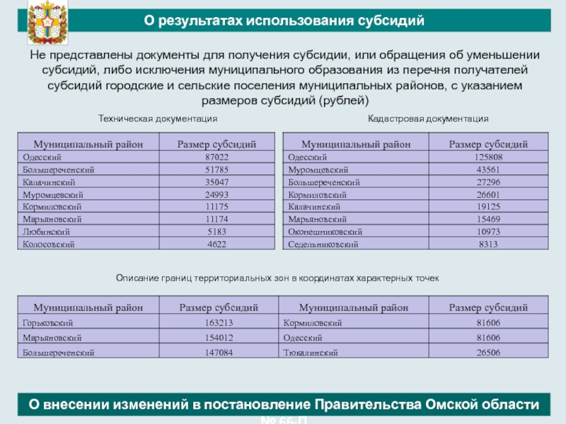 Реестр субсидий. Название субсидии. Реестр получателей субсидий. Результат использования субсидии это. Результат предоставления субсидии.