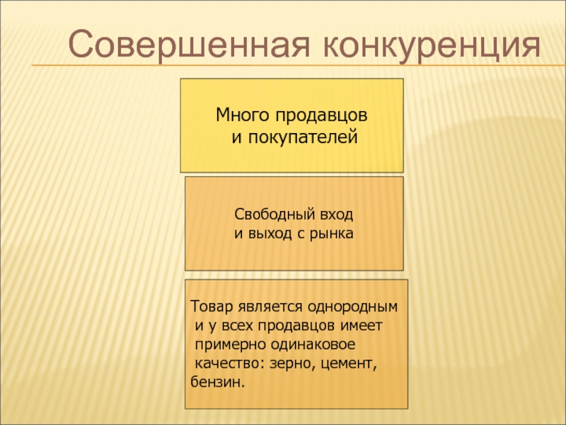 Одинаковые качество. Модели современного рынка. Конкуренция и модели современного рынка. Конкуренция как модель современного рынка. Какая конкуренция типична для современной рыночной экономики.