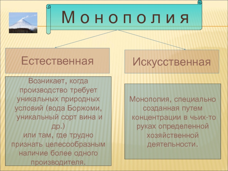 Естественные монополии презентация