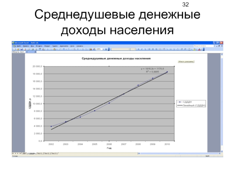 Денежные доходы населения. Среднедушевой доход. Линейный доход. Зависимость сбережений от среднедушевого дохода населения.