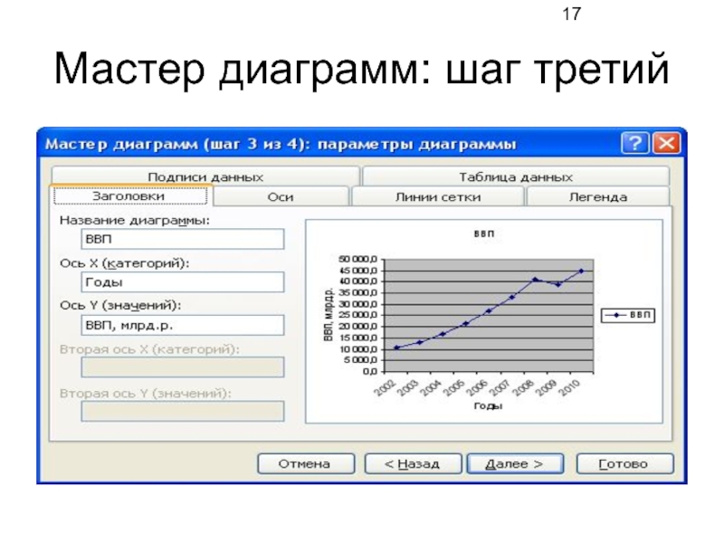 С помощью мастера диаграмма