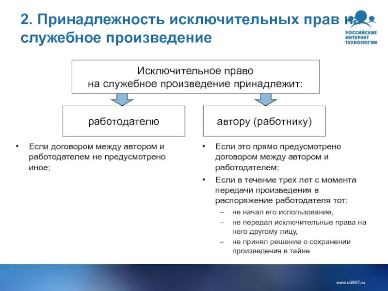 Служебное произведение это