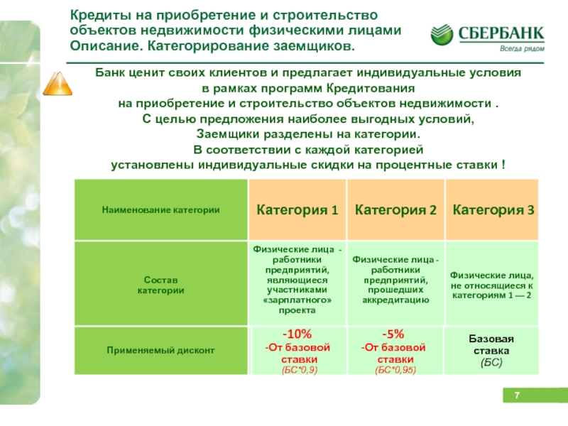 Зарплатный проект сравнение банков