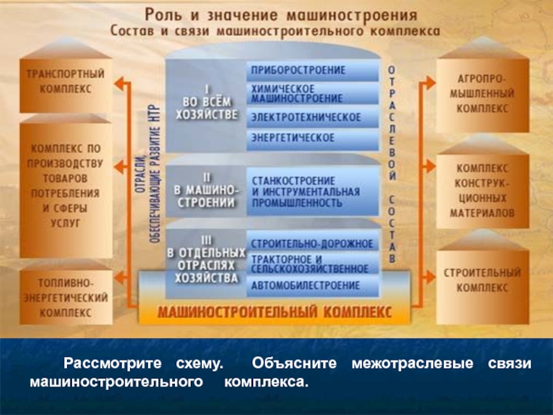 Реферат: История развития хозяйства России и машиностроительный комплекс