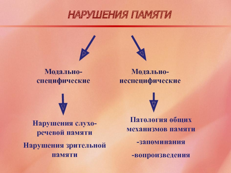 Модально специфические нарушения