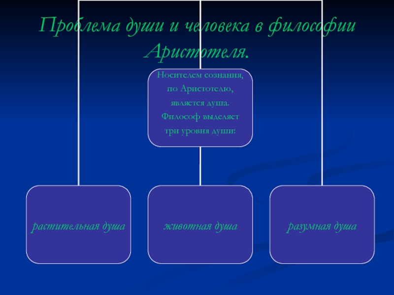 Доклад: Происхождение и классификация форм государства Аристотелем