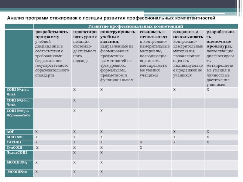 Программа стажировки. Индивидуальный план стажировки. Учебный план по стажировке. Из каких разделов состоит план стажировки. План стажировки экономиста.