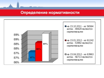 Определение нормативности