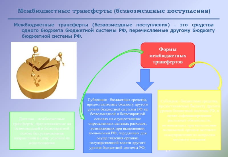 Перечислен в бюджет