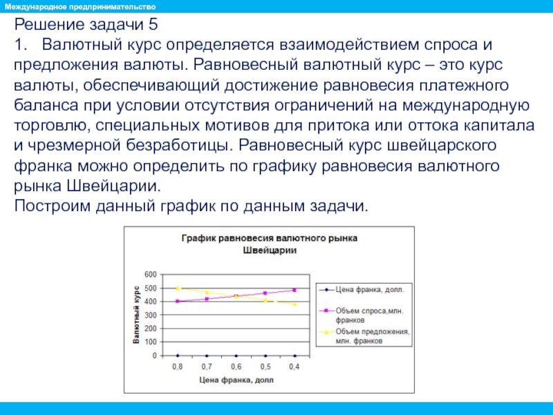 Спрос и предложение валюты курс валюты