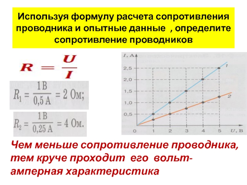 Вольт амперная характеристика металлического проводника представлена на рисунке