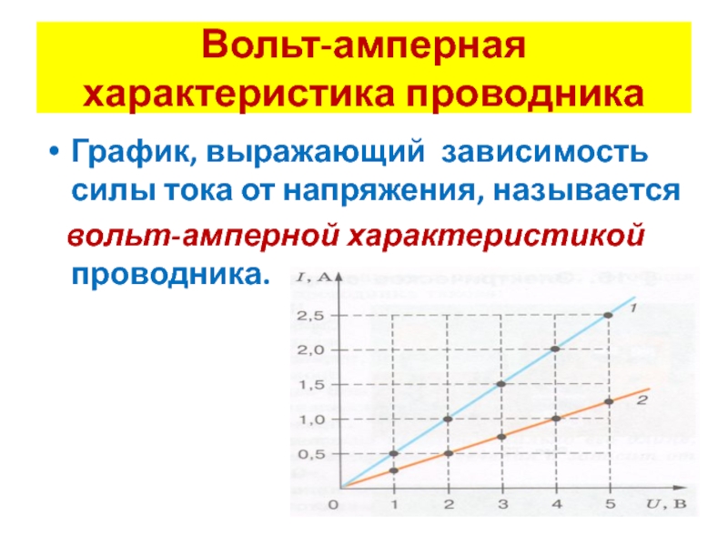 На рисунке изображена вольт амперная характеристика проводника длиной 10 м