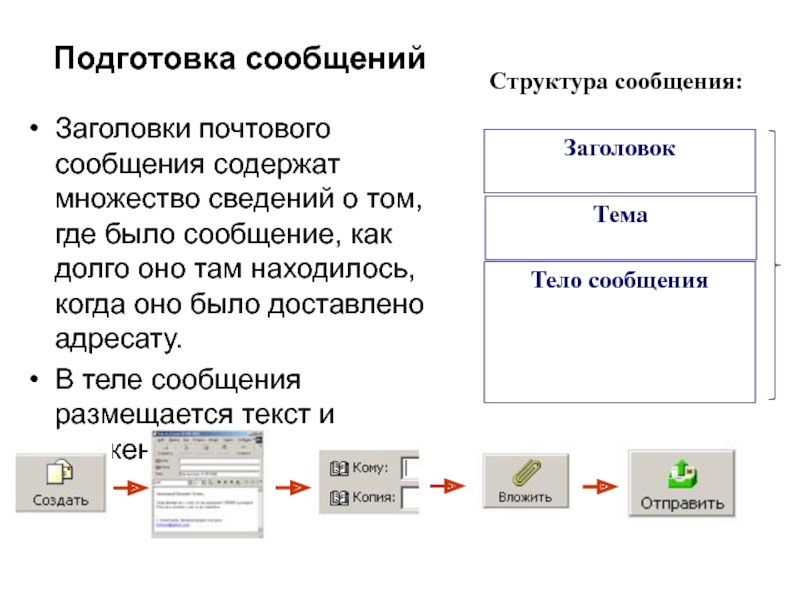 Отправитель текста. Заголовок электронного письма. Что такое Заголовок письма в электронной почте. Структура электронной почты. Заголовок электронного письма пример.