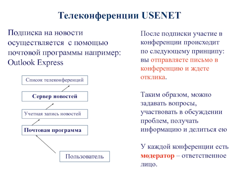 Реферат: Tелеконференцiї USENET i UNIX