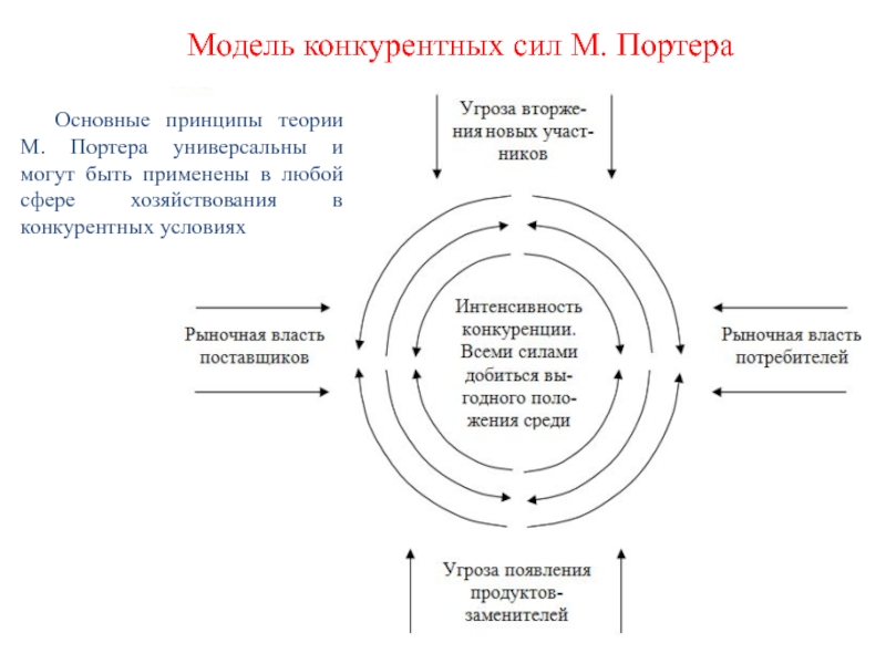 Согласно модели. Рыночная власть поставщиков по Портеру. Оценка конкурентной позиции по модели м. Портера.. Модель конкурентных сил Портера ВЫМПЕЛКОМ. Рыночная власть потребителей по Портеру пример.