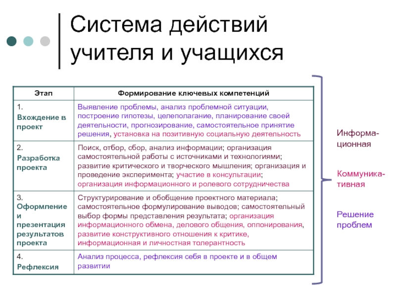 Система действий учителя и учащихся