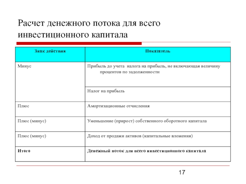 Как рассчитать денежный поток инвестиционного проекта