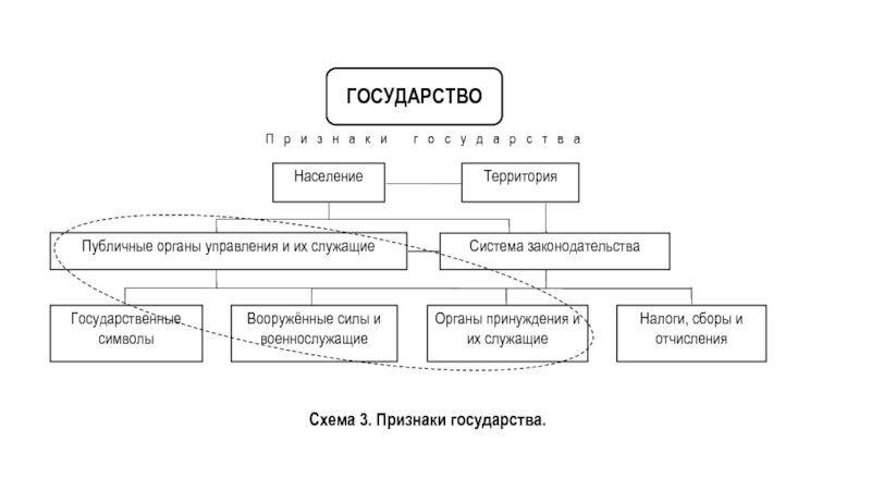 Органы власти признак государства