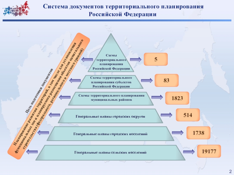 Схемой территориального планирования российской федерации в области федерального транспорта