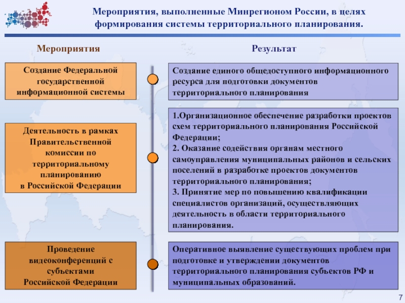 Схемы территориального планирования рф и субъектов рф