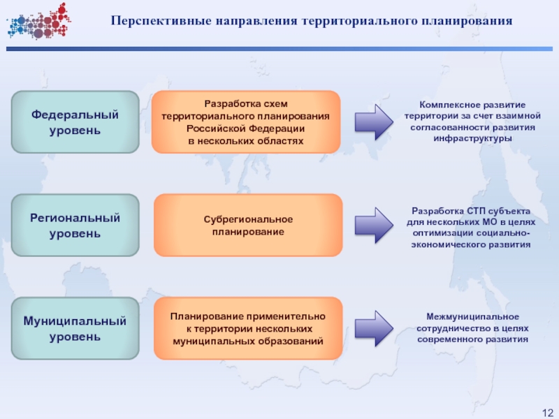 Положение о составе схем территориального планирования российской федерации