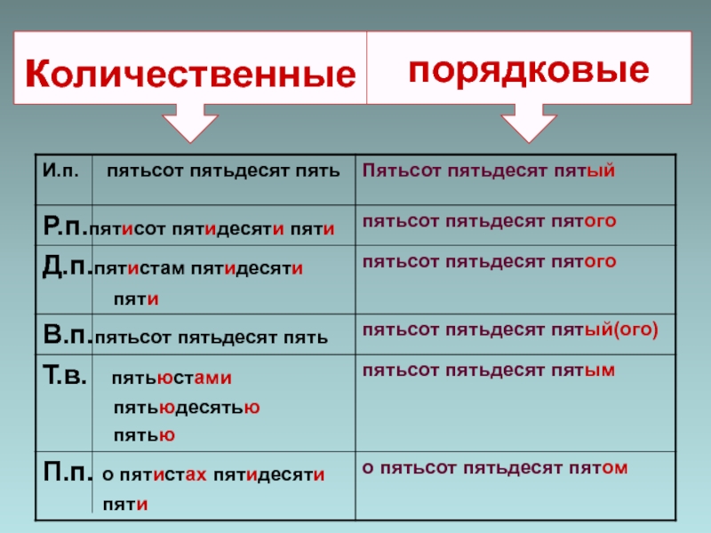 Количественные и порядковые числительные 6 класс презентация