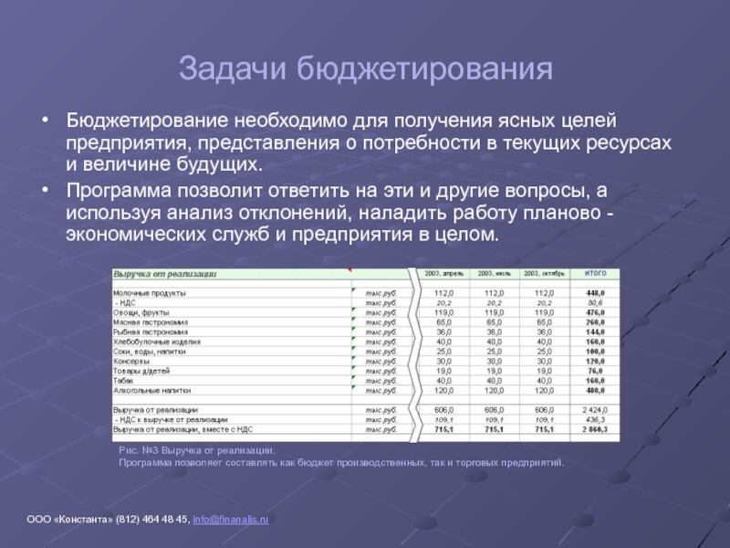 Текущие ресурсы. Задачи бюджетирования. Задачи ИТ бюджетирования. Задачи по бюджетированию. Задачи, решаемые с помощью бюджетирования:.